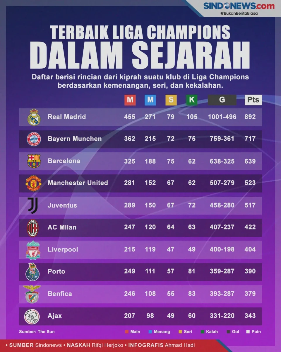 Klub-Klub Terbaik dalam...