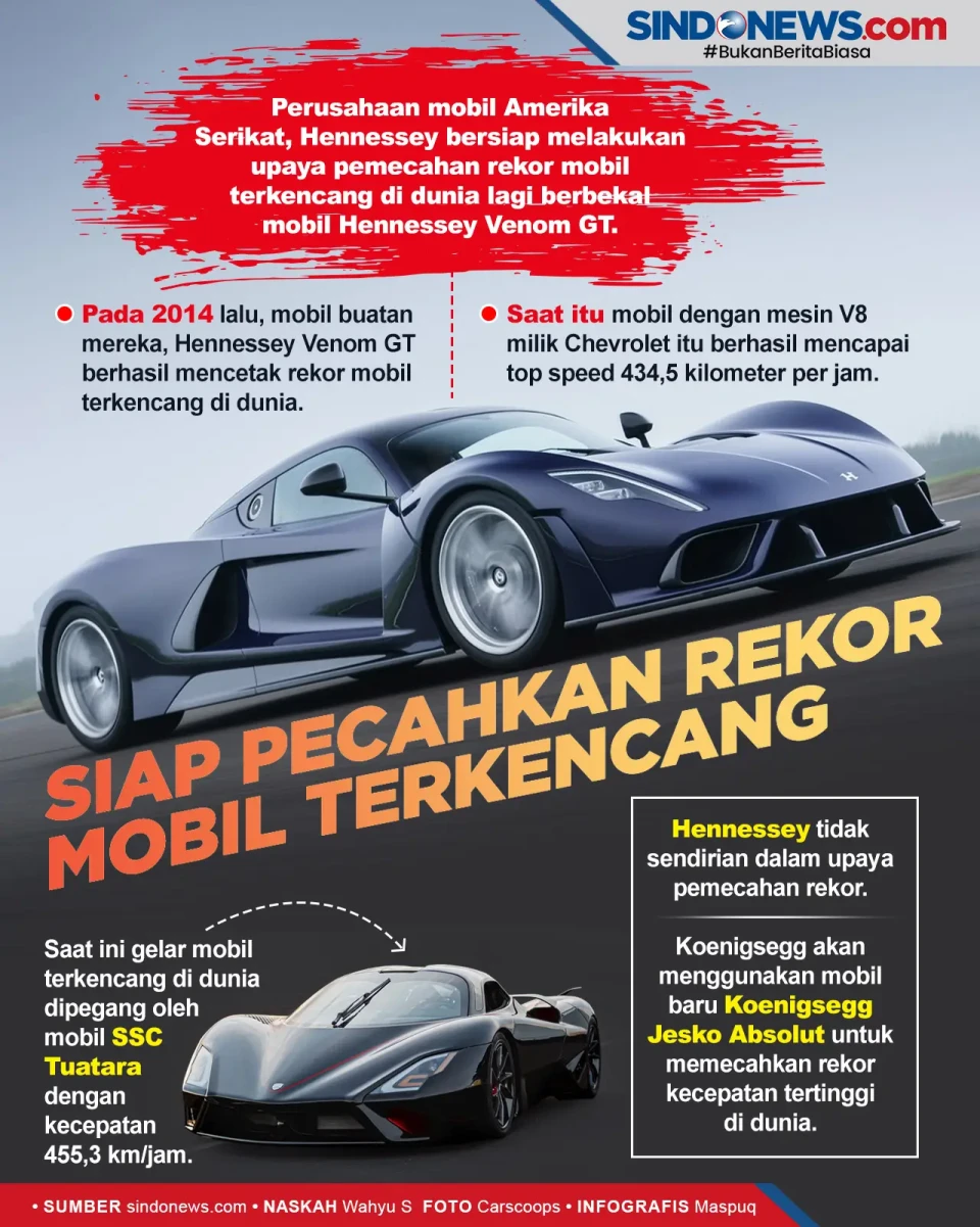 Hennessey Venom GT Siap...