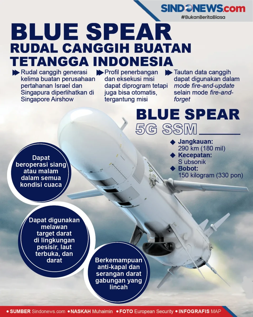 Blue Spear, Rudal Canggih...