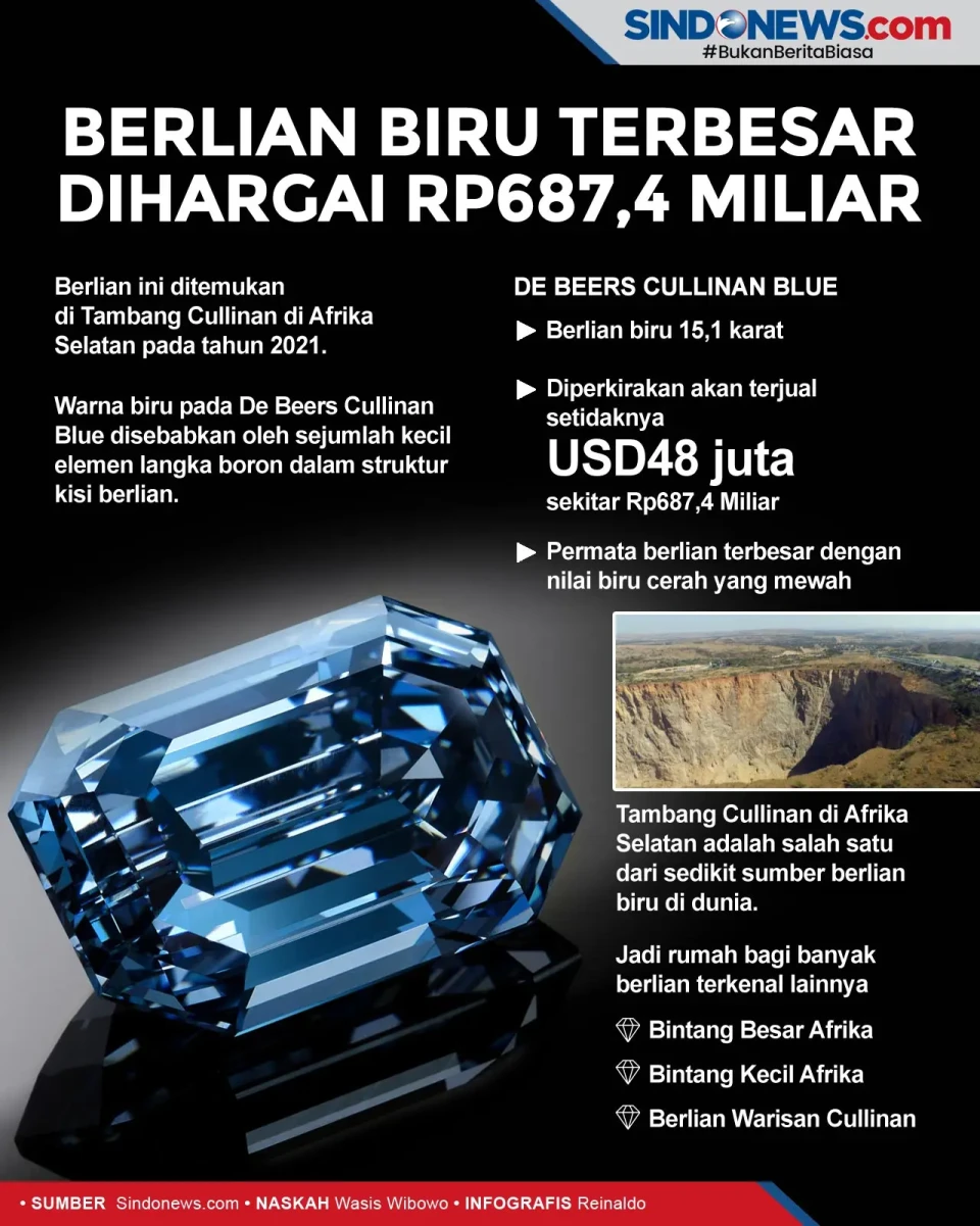 Berlian Biru Terbesar...