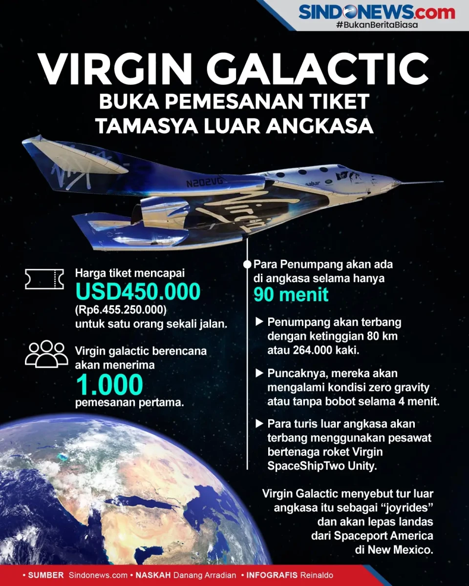 Virgin Galactic Buka...