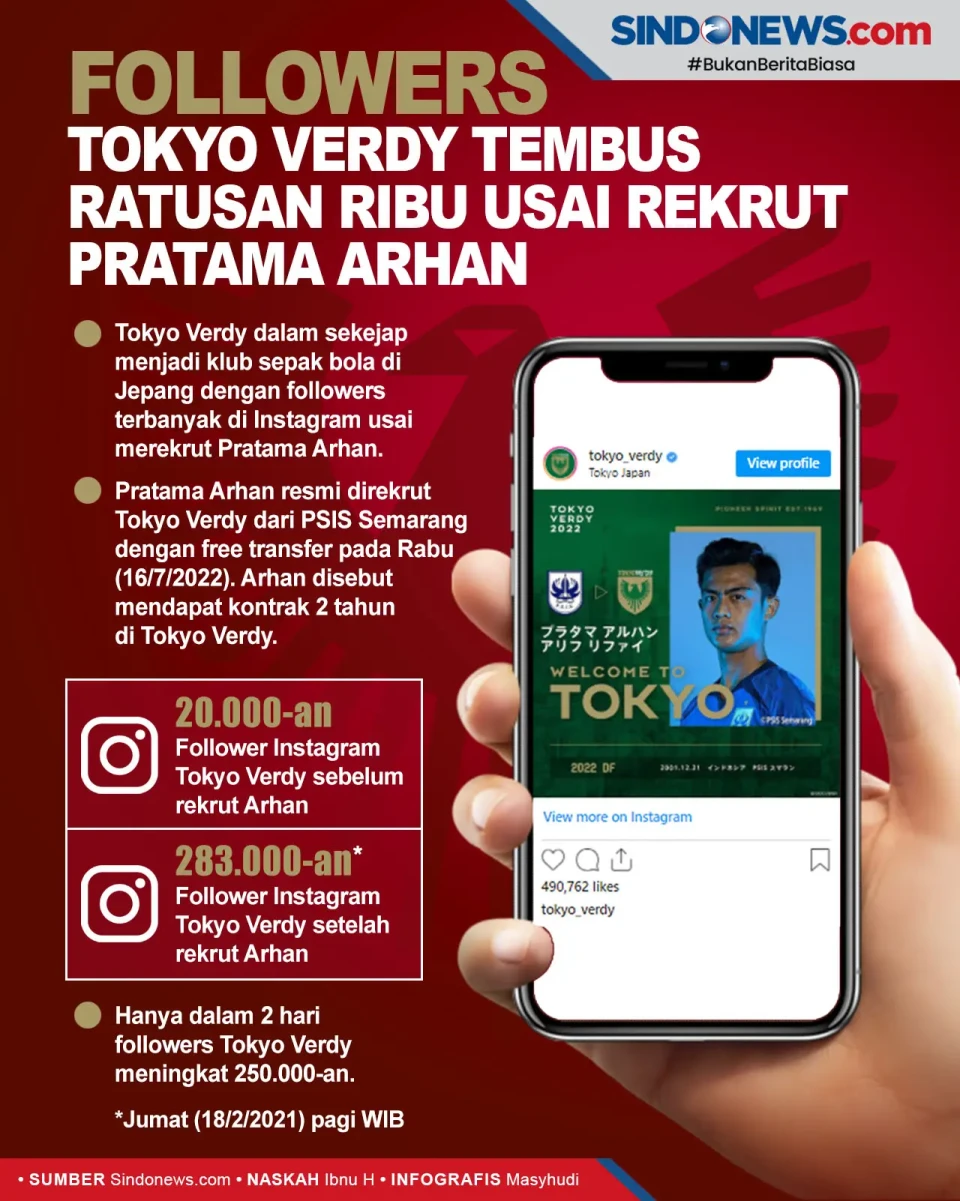 Followers Tokyo Verdy...