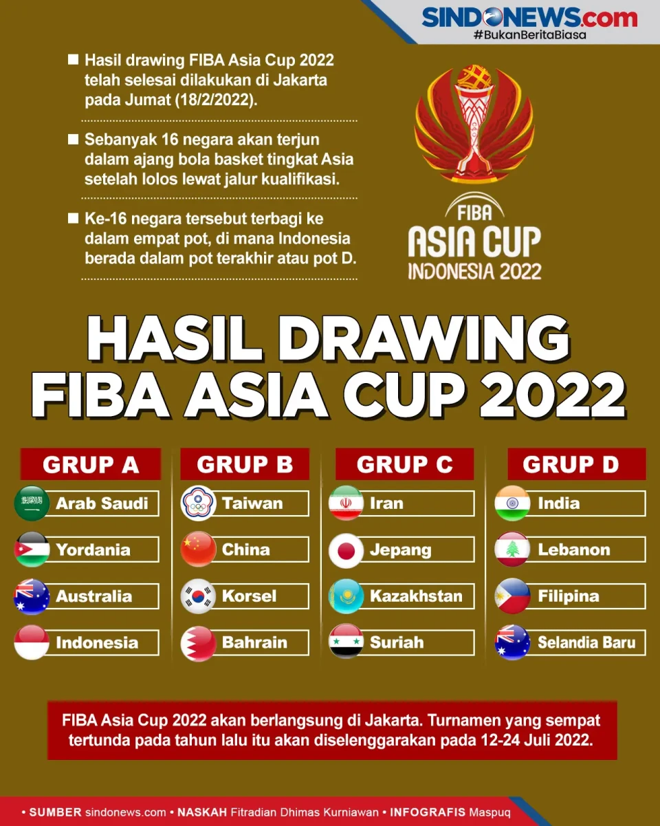 Undian FIBA Asia Cup...
