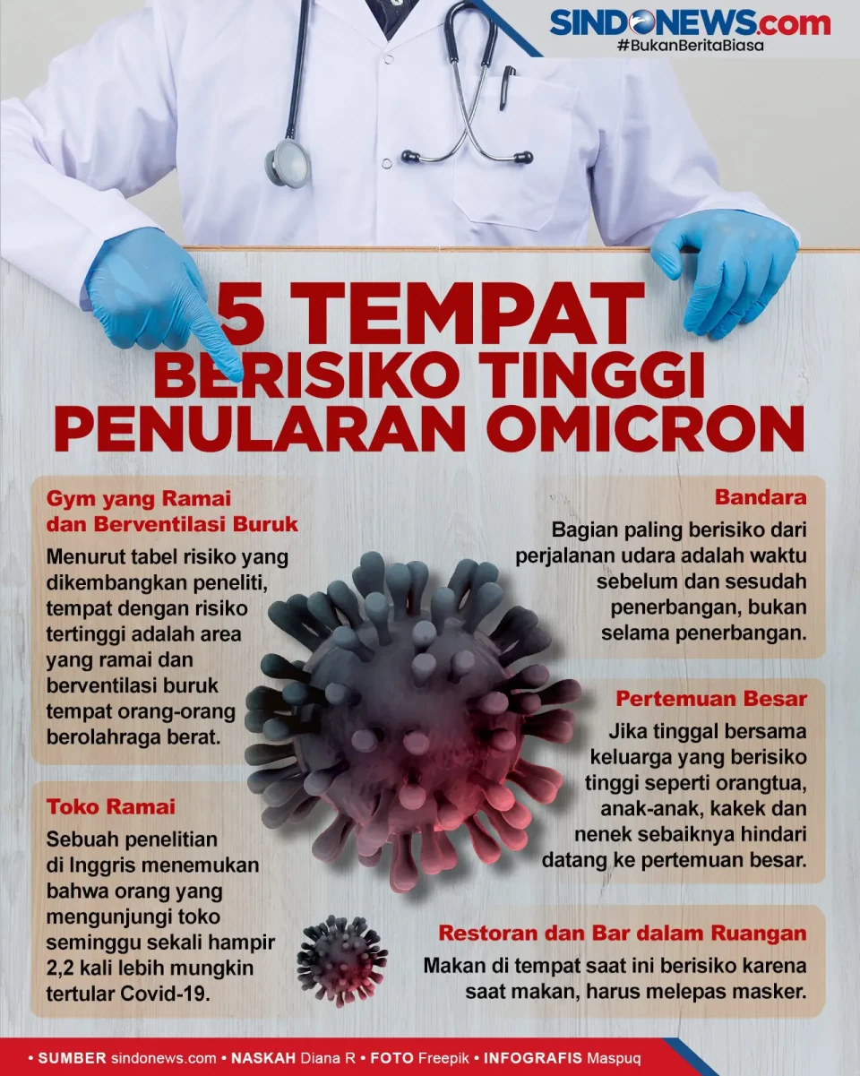 Waspada, Lima Tempat...