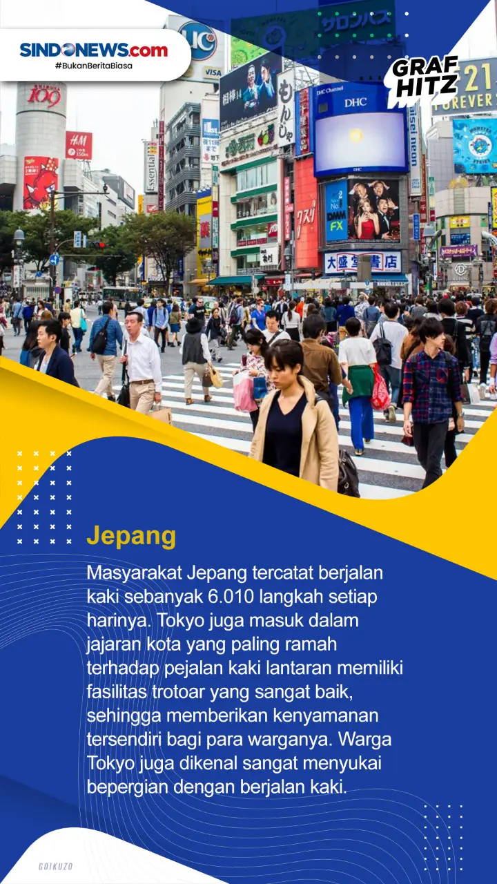 Berikut Daftar Negara...
