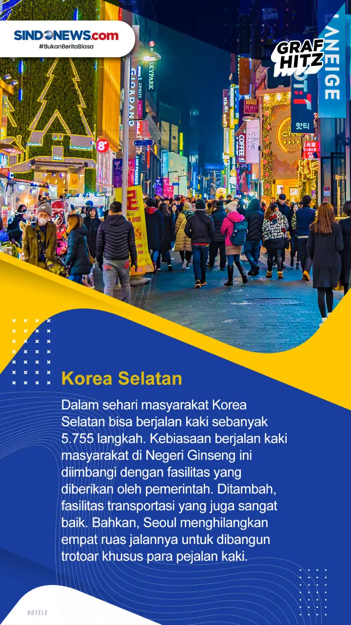 Berikut Daftar Negara...