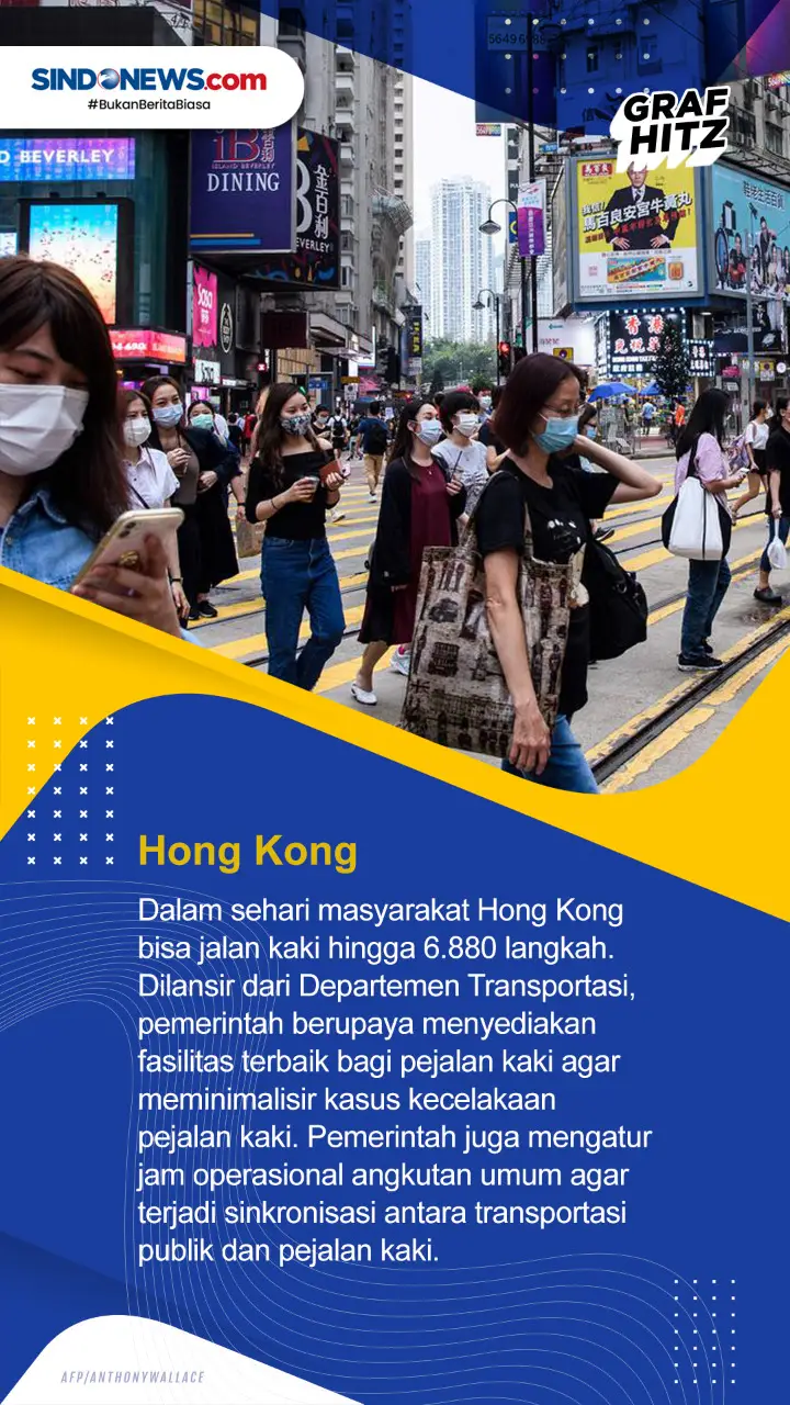 Berikut Daftar Negara...