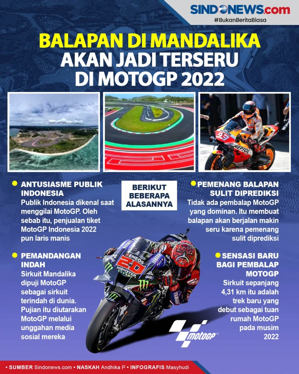 Balapan di Sirkuit Mandalika...