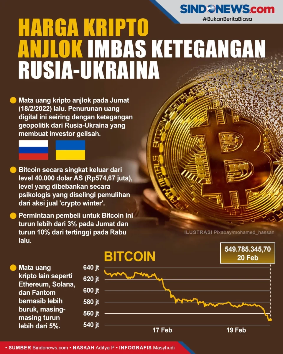 Imbas Ketegangan Rusia-Ukraina,...