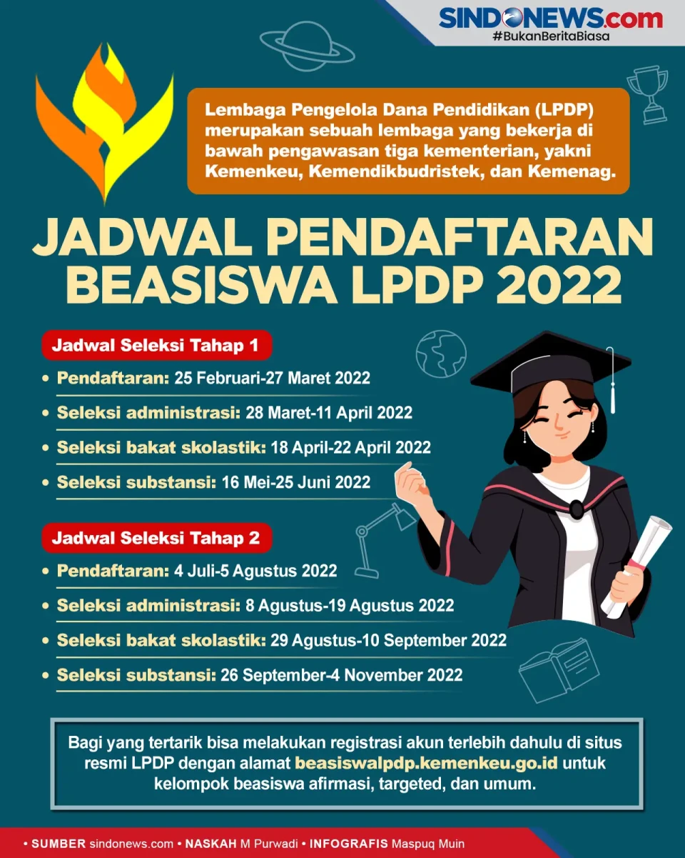 Dibuka 25 Februari,...