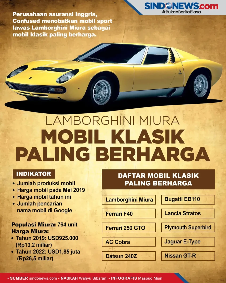 Lamborghini Miura Dinobatkan...