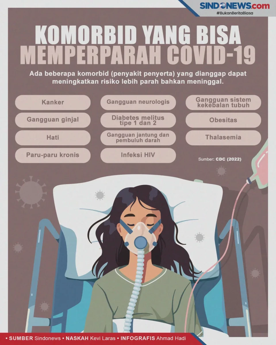 Ini Beberapa Komorbid...