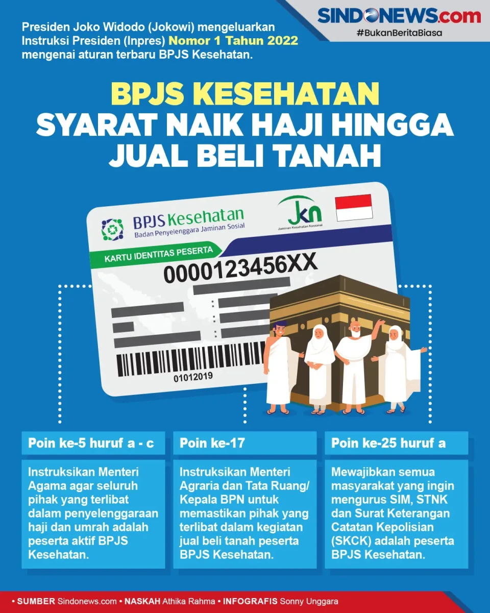 Naik Haji Hingga Jual...