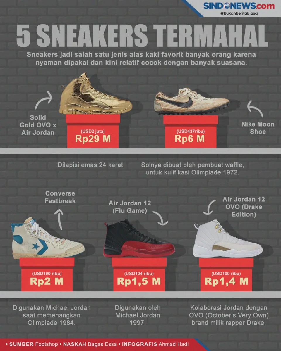 Gokil! Sepatu Sneakers...