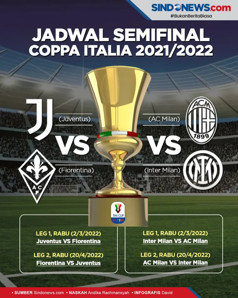 Menunggu Derby Milan...