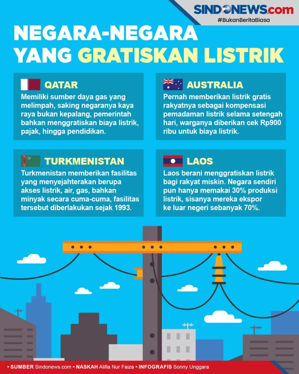 Negara-negara yang Memberikan...