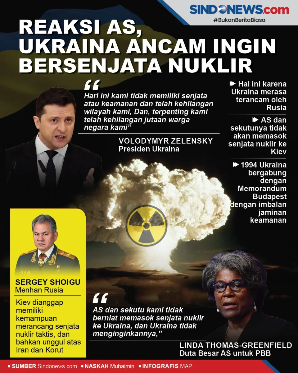 Reaksi Amerika Serikat,...