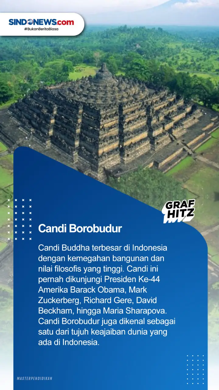 7 Destinasi Wisata Indonesia...