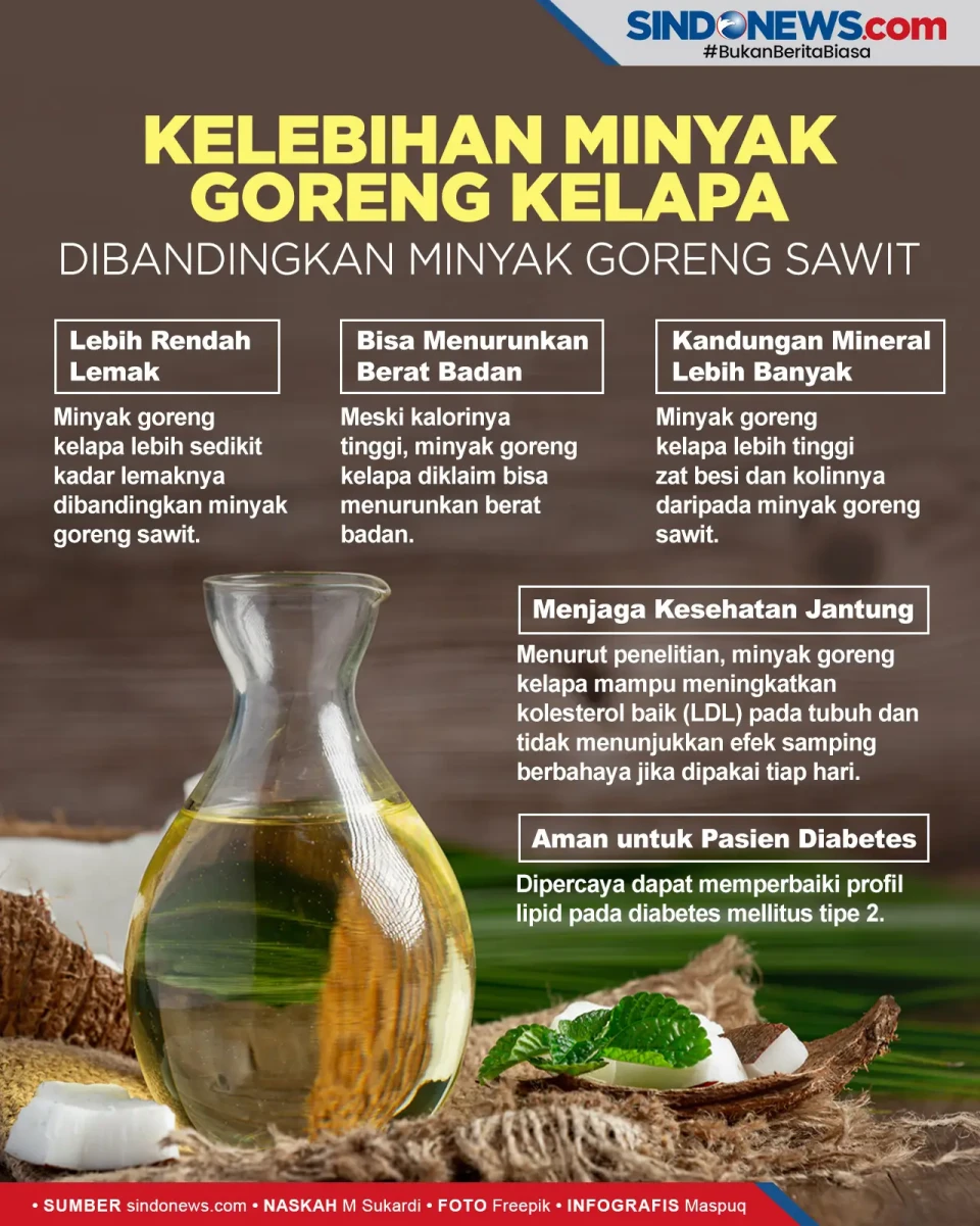 Kelebihan Minyak Goreng...