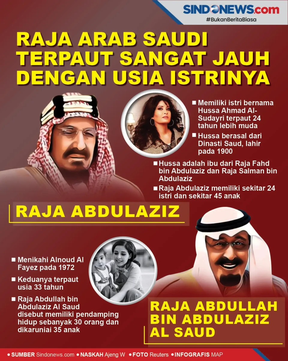 Raja Arab Saudi Terpaut...
