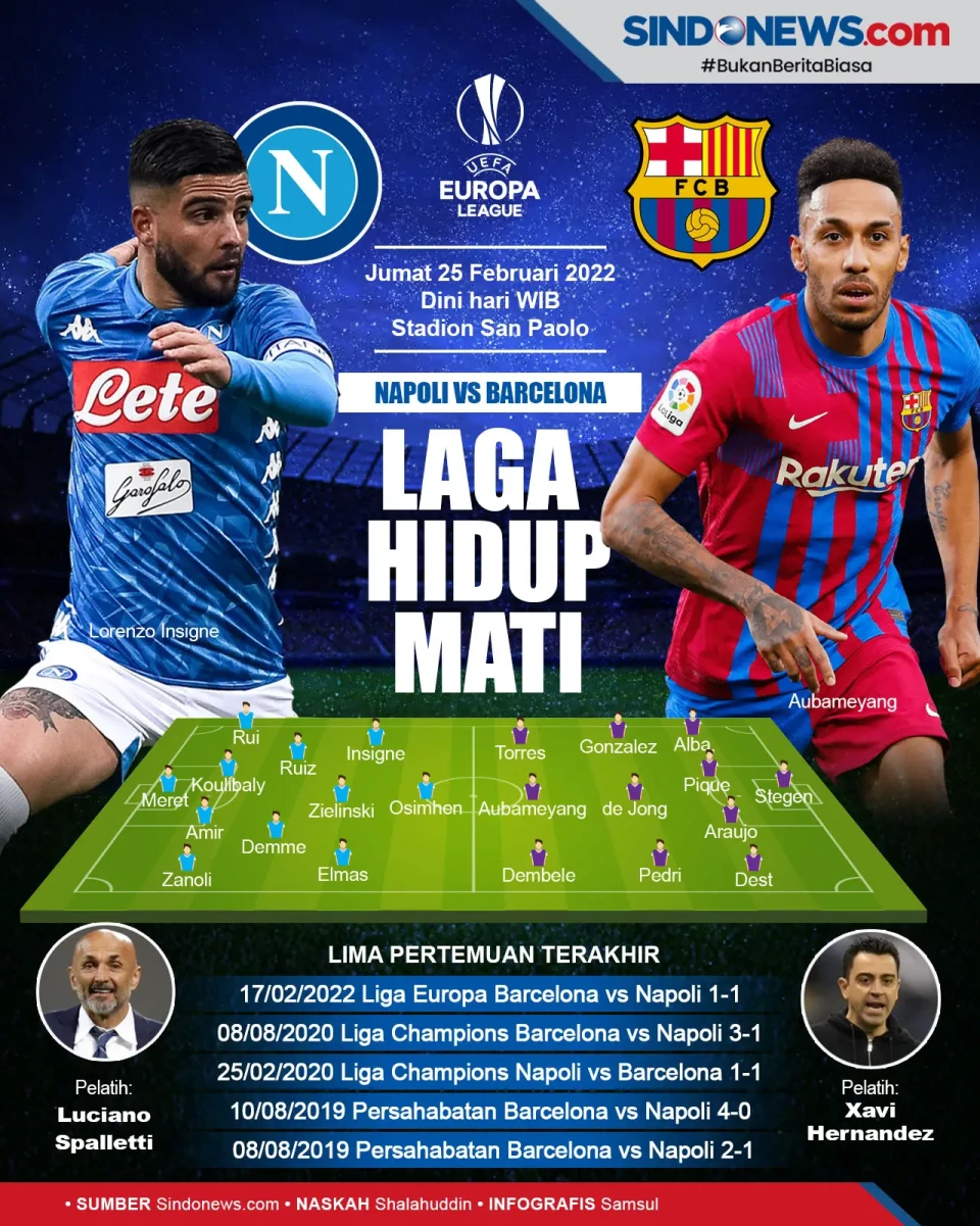 Prediksi Liga Eropa...