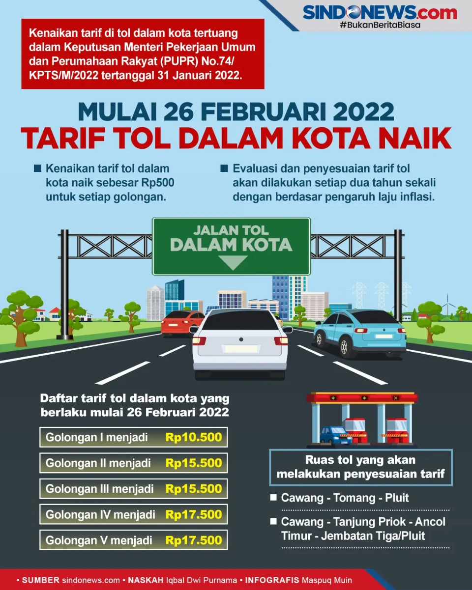 Mulai 26 Februari 2022,...