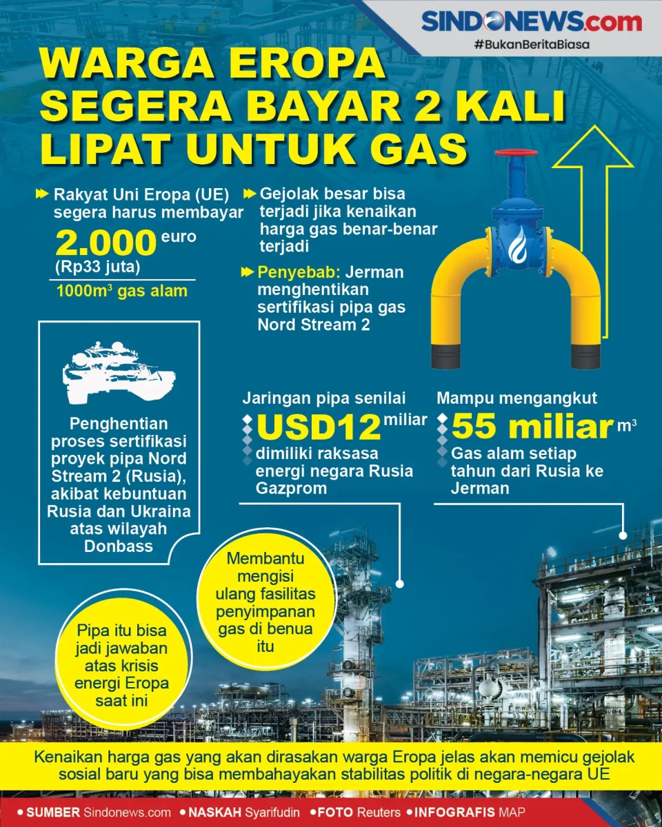 Bergejolak, Warga Eropa...