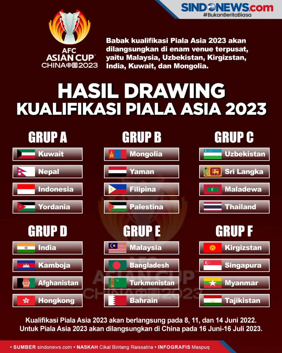 Drawing Kualifikasi...