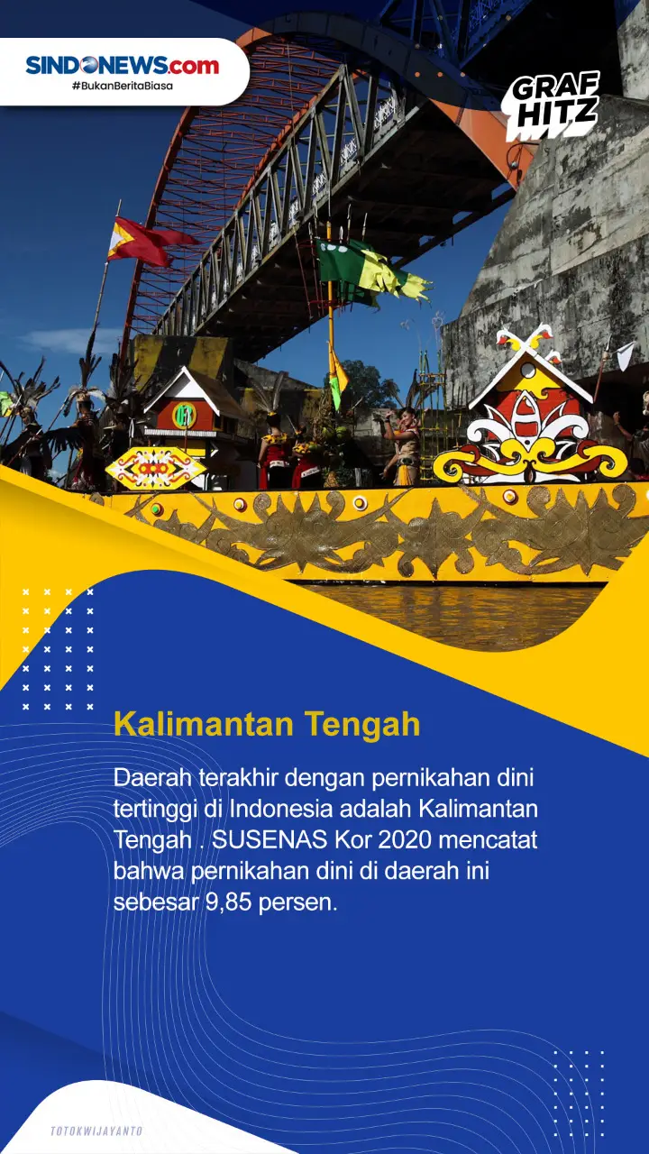5 Daerah dengan Pernikahan...