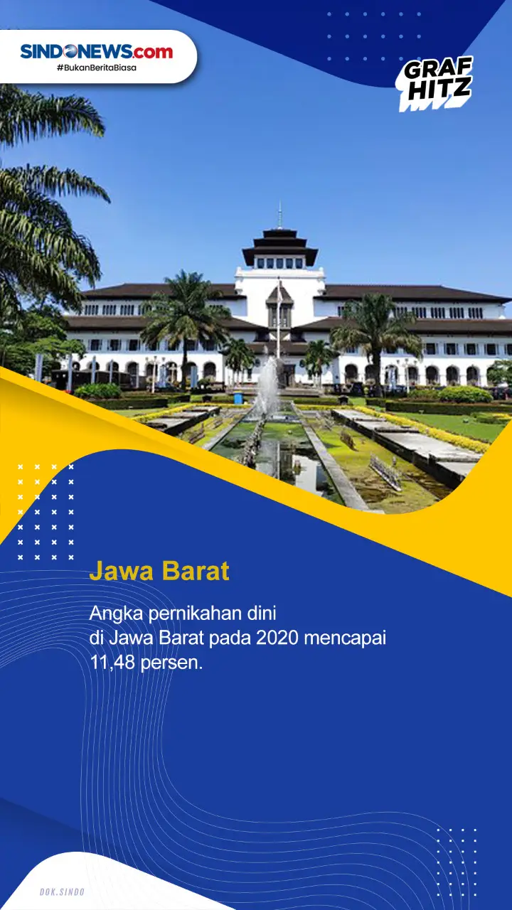 5 Daerah dengan Pernikahan...