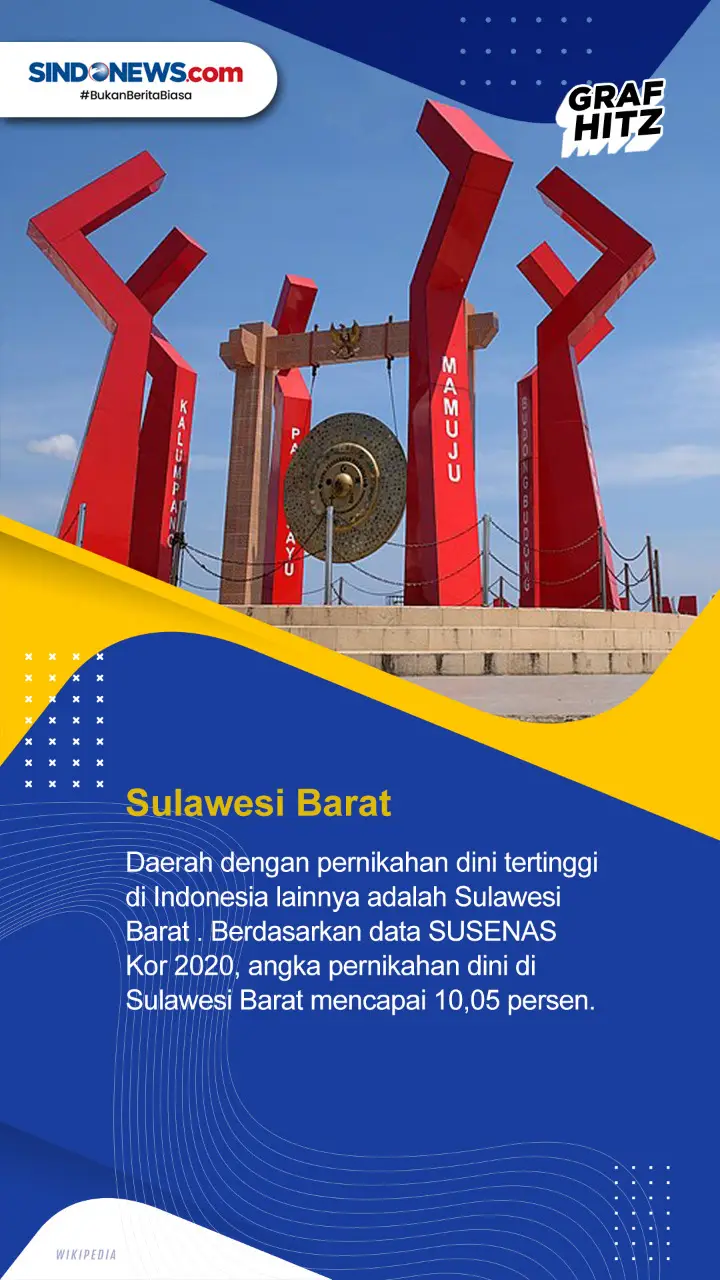 5 Daerah dengan Pernikahan...