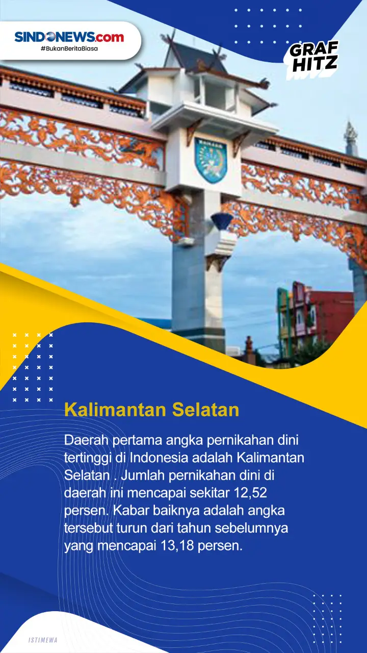 5 Daerah dengan Pernikahan...