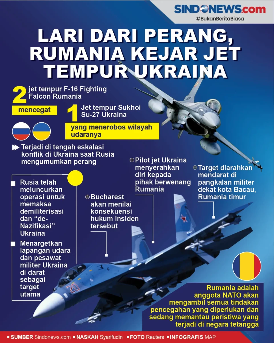 Lari dari Perang, Rumania...