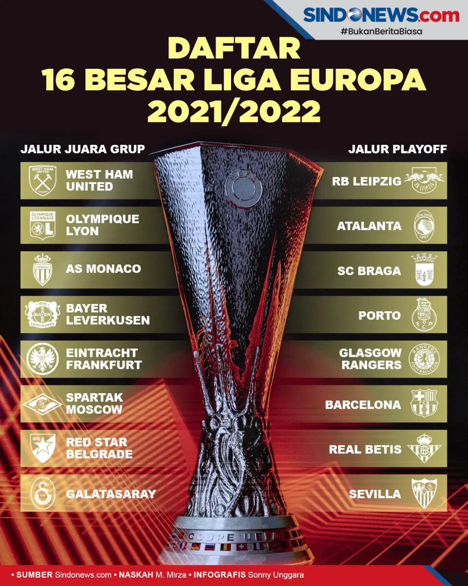 Spanyol dan Jerman Terbanyak,...