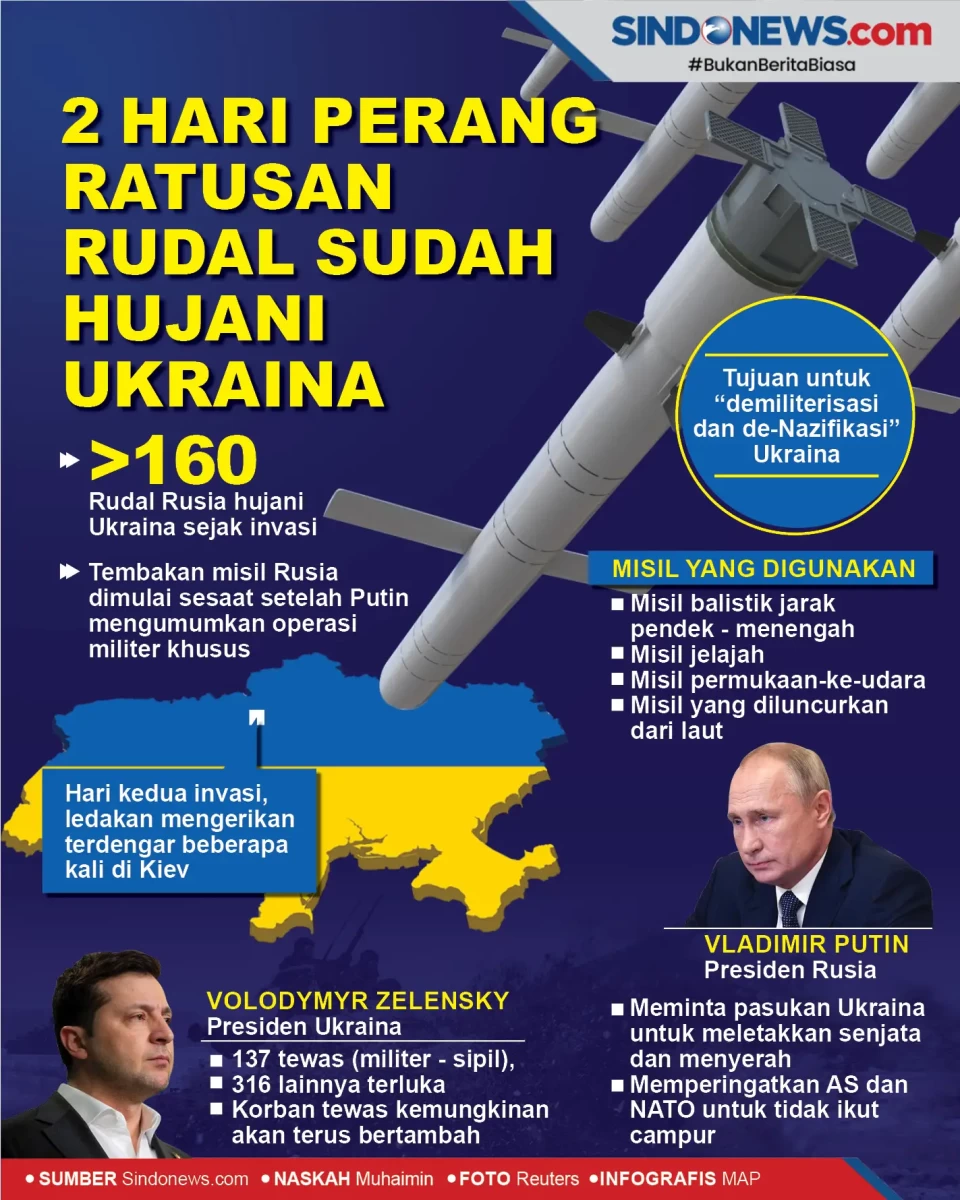 2 Hari Perang Ratusan...