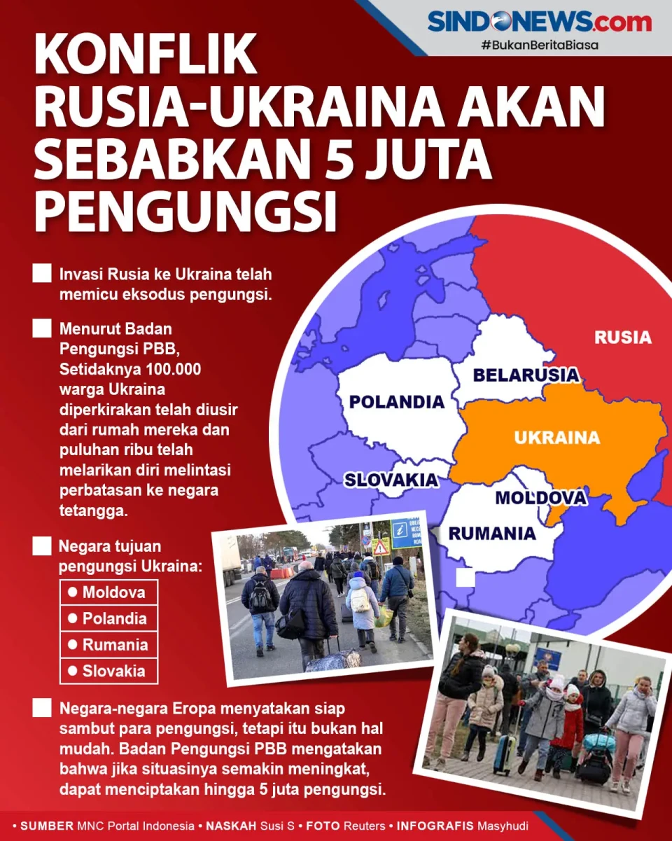 Konflik Rusia-Ukraina...