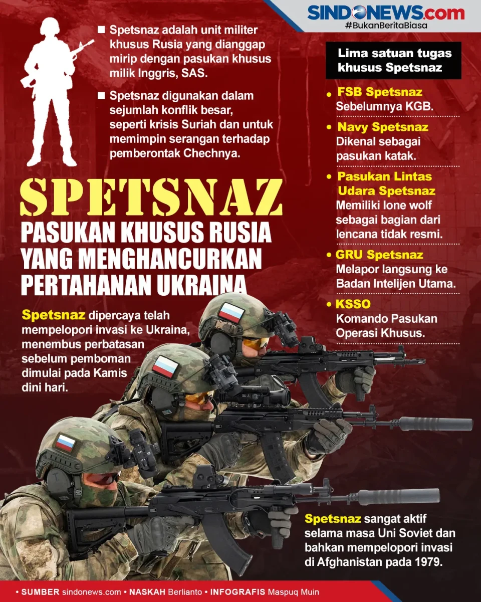 Spetsnaz, Pasukan Khusus...