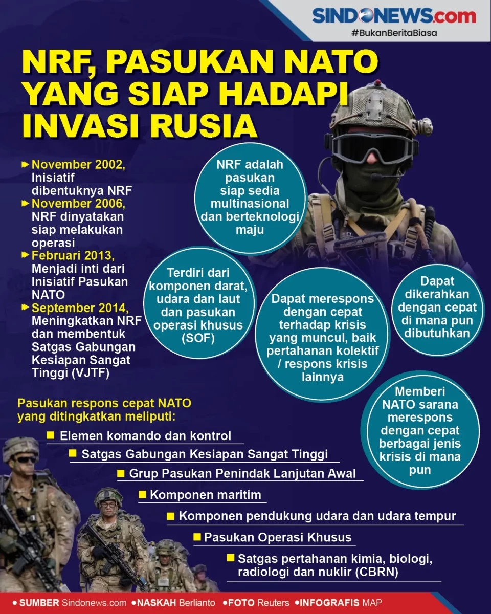 NRF, Pasukan NATO Disiapkan...