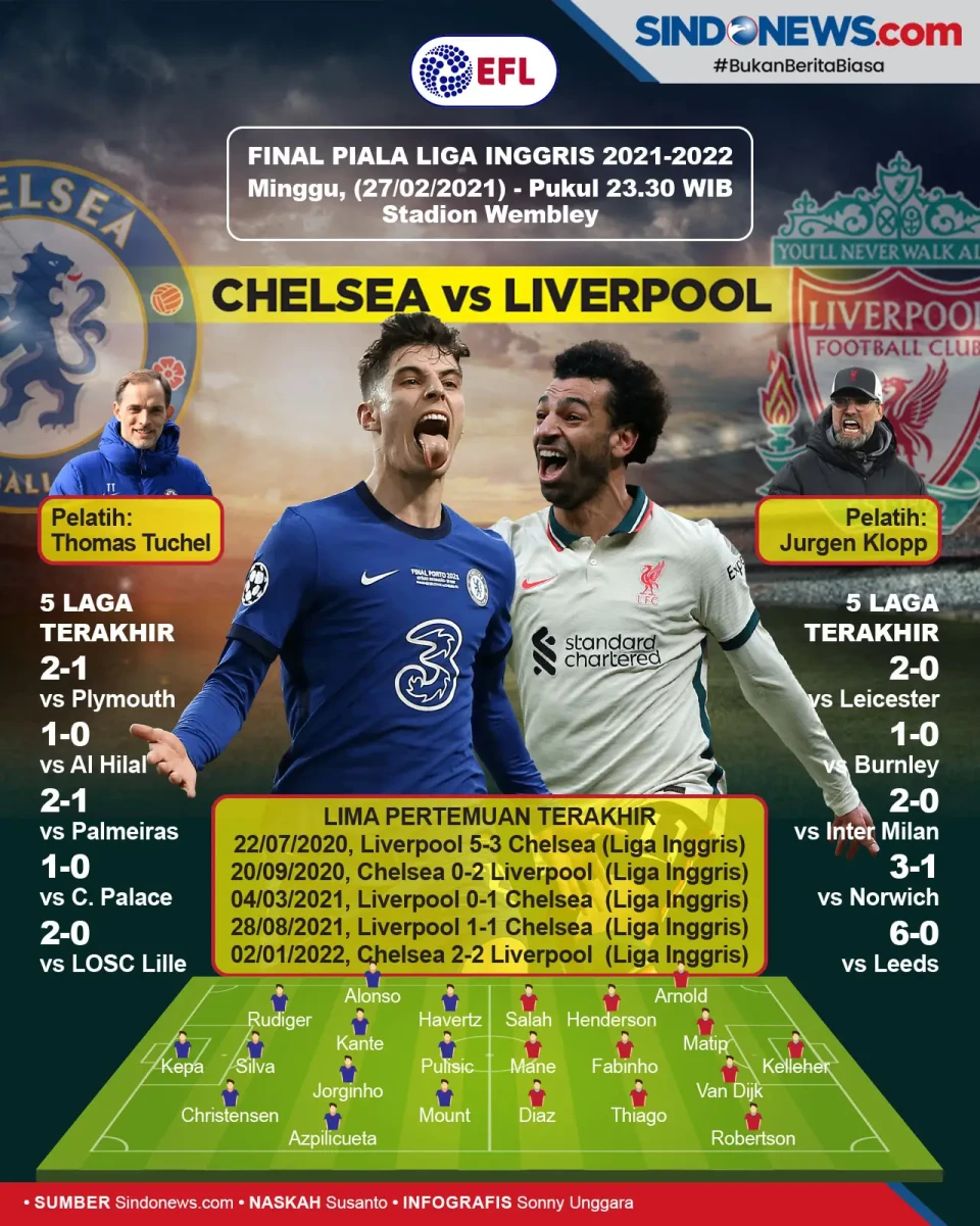 Final Piala Liga Inggris...
