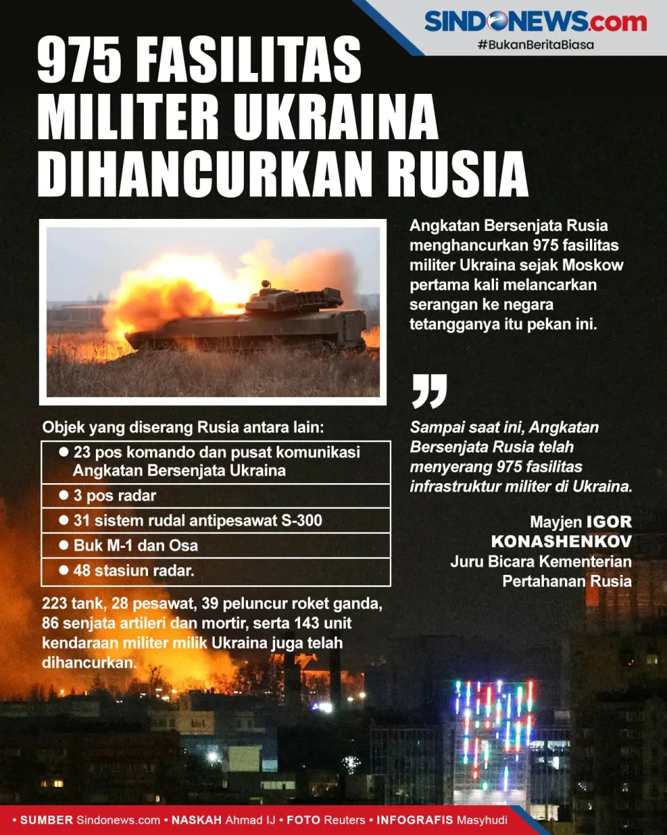 975 Fasilitas Militer...