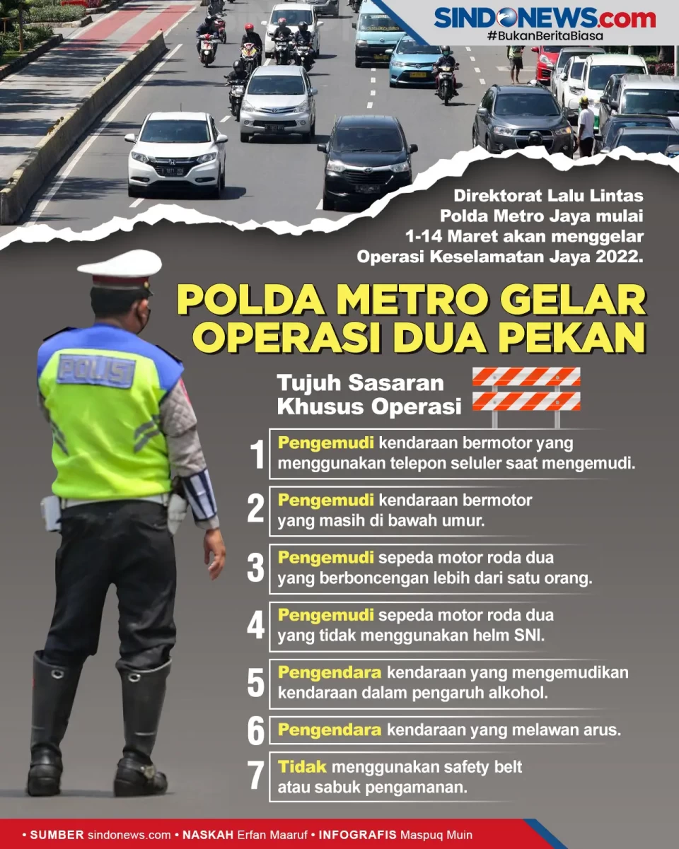 Incar 7 Pelanggaran,...
