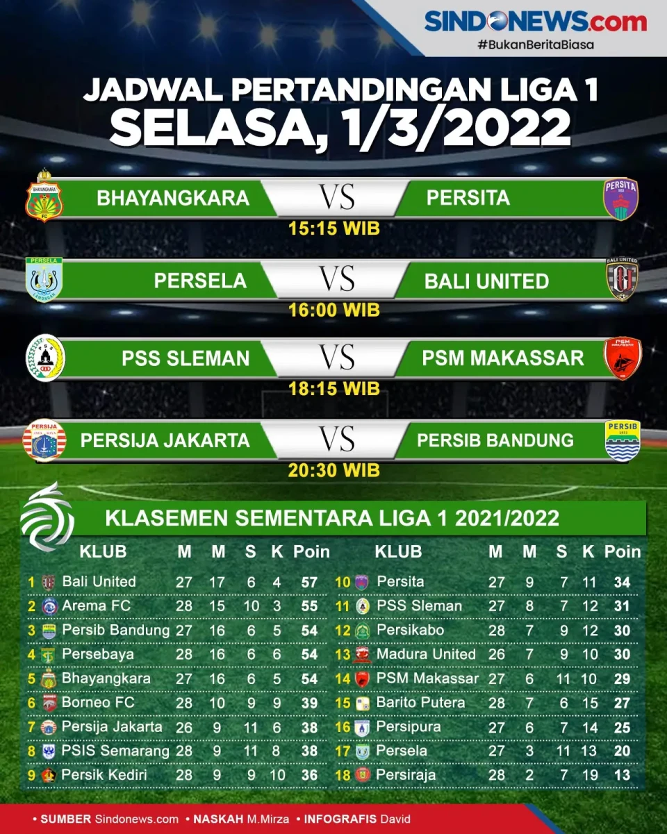 Jadwal Pertandingan...