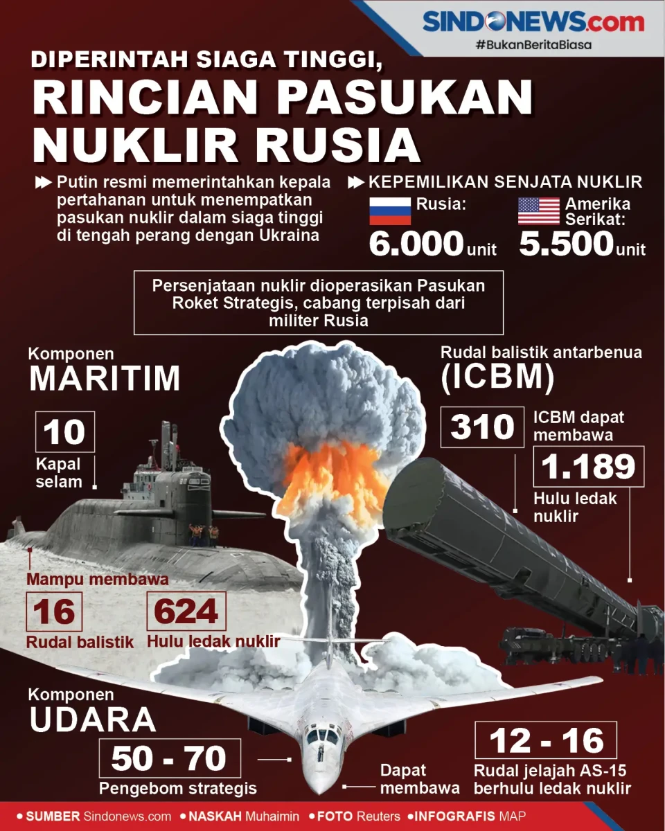 Diperintah Siaga Tinggi,...