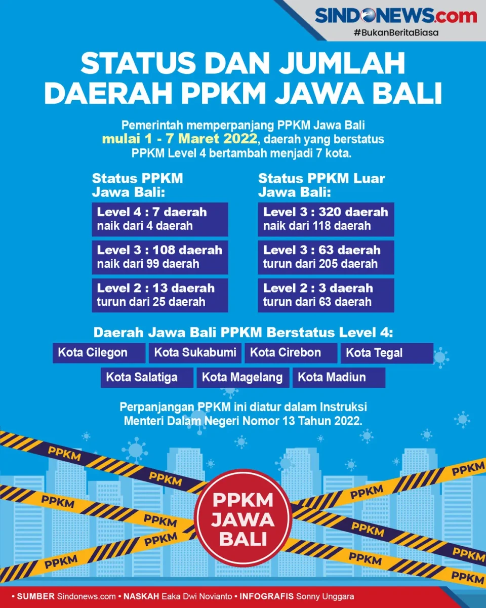 Bertambah, Ini Rincian...
