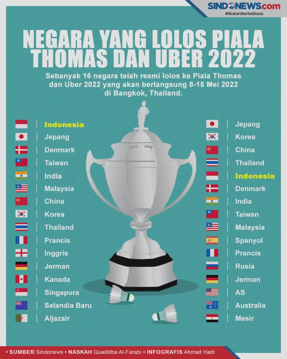 Negara-Negara yang Dipastikan...