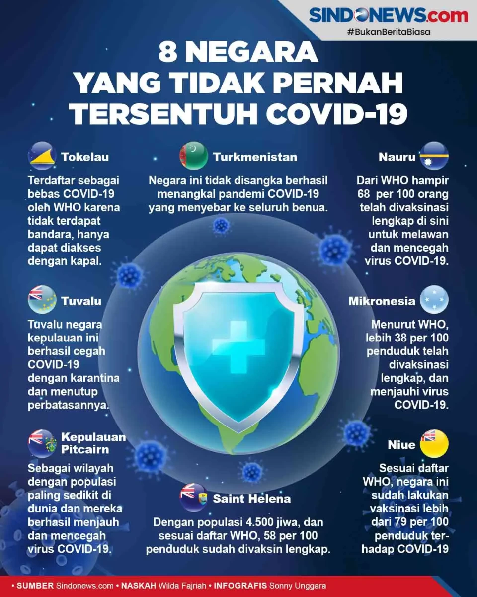 Negara-negara yang Tidak...