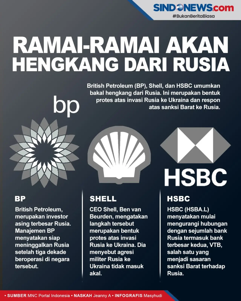 Perusahaan Global Ramai-ramai...