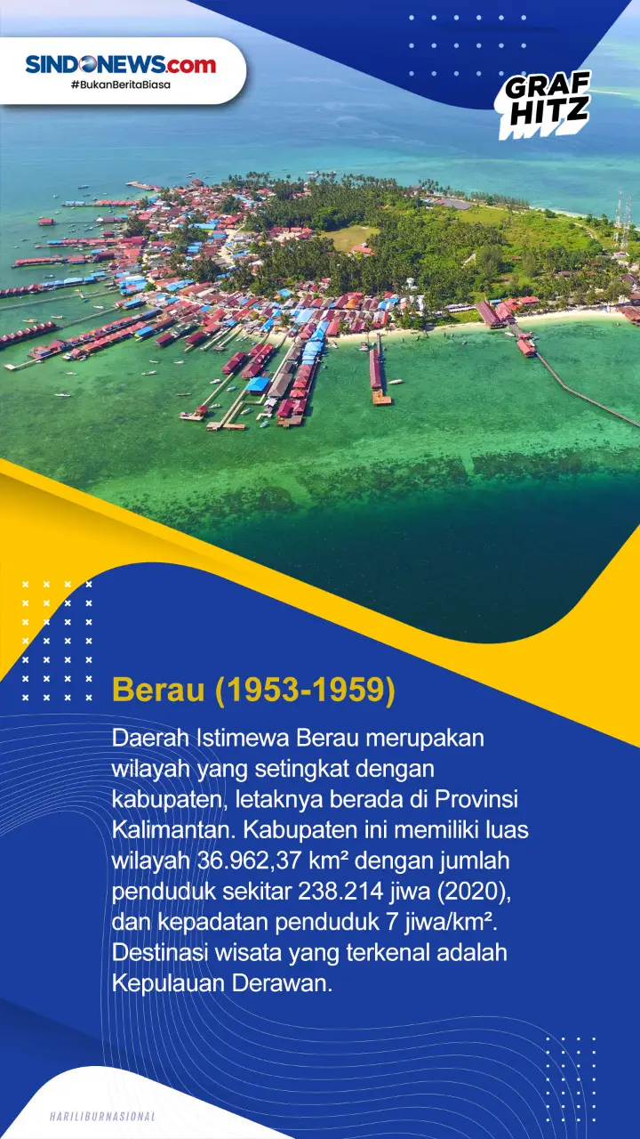 Mengenal Tujuh Daerah...