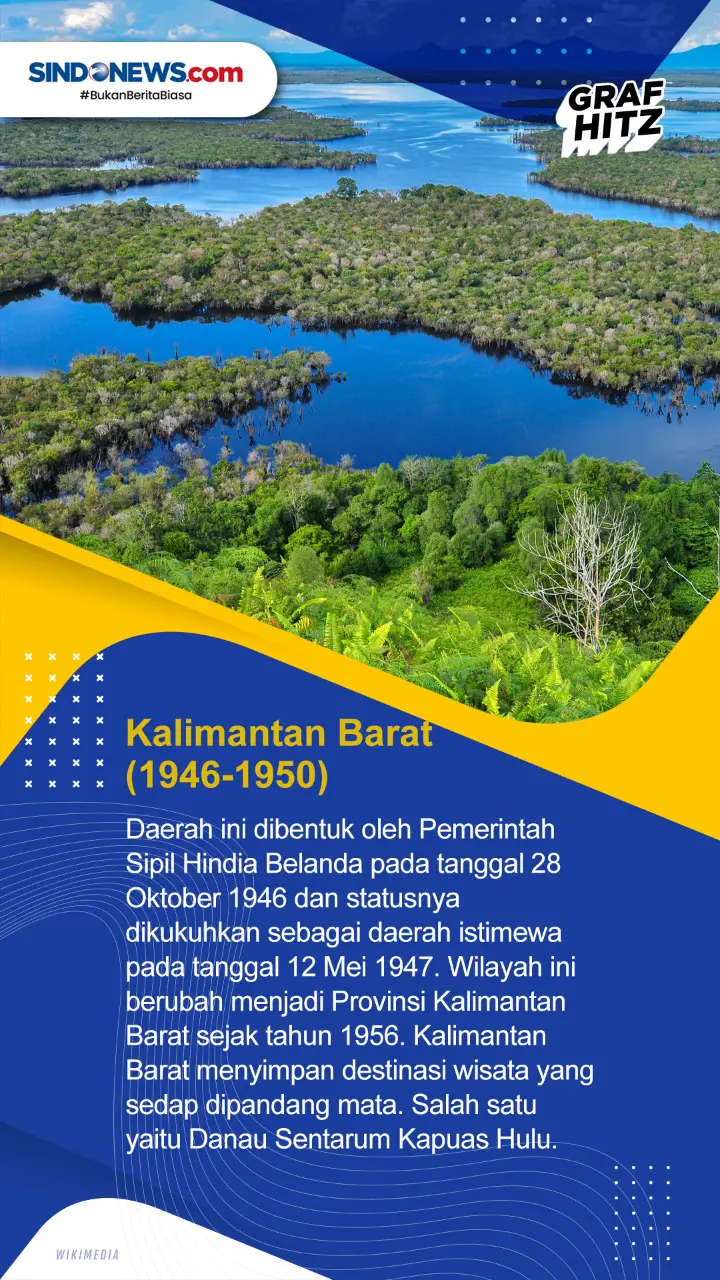 Mengenal Tujuh Daerah...