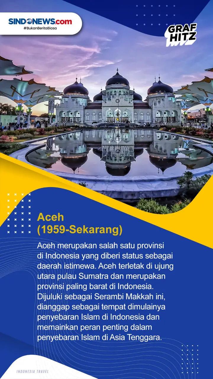 Mengenal Tujuh Daerah...